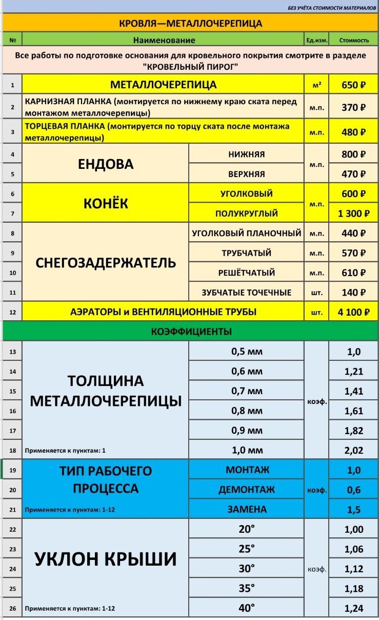 металлочерепица кровля снегозадержатели